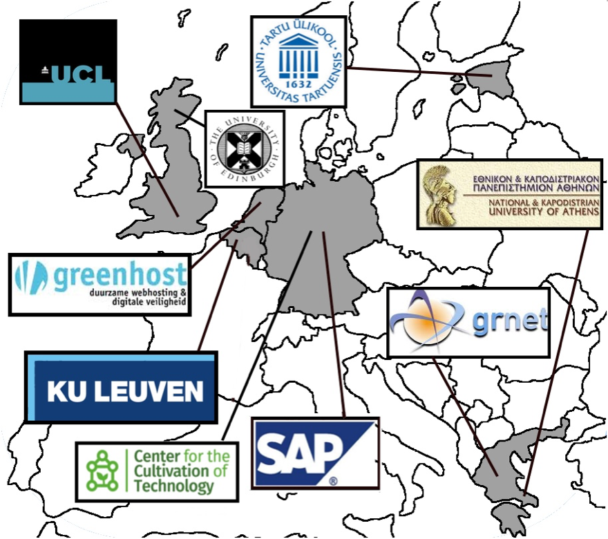 Arbitrage gullig lodret Consortium - H2020 | Panoramix